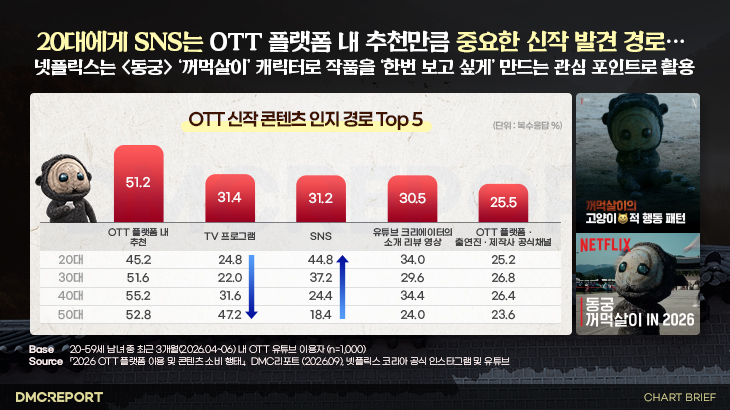 오늘의 인사이트 썸네일